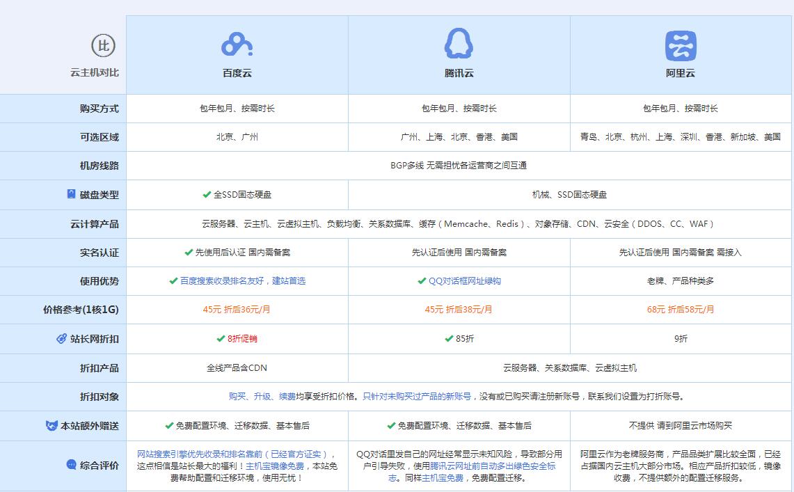 淮南云主机代理对比.jpg